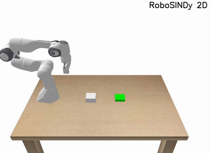 Demonstration of RoboSINDy