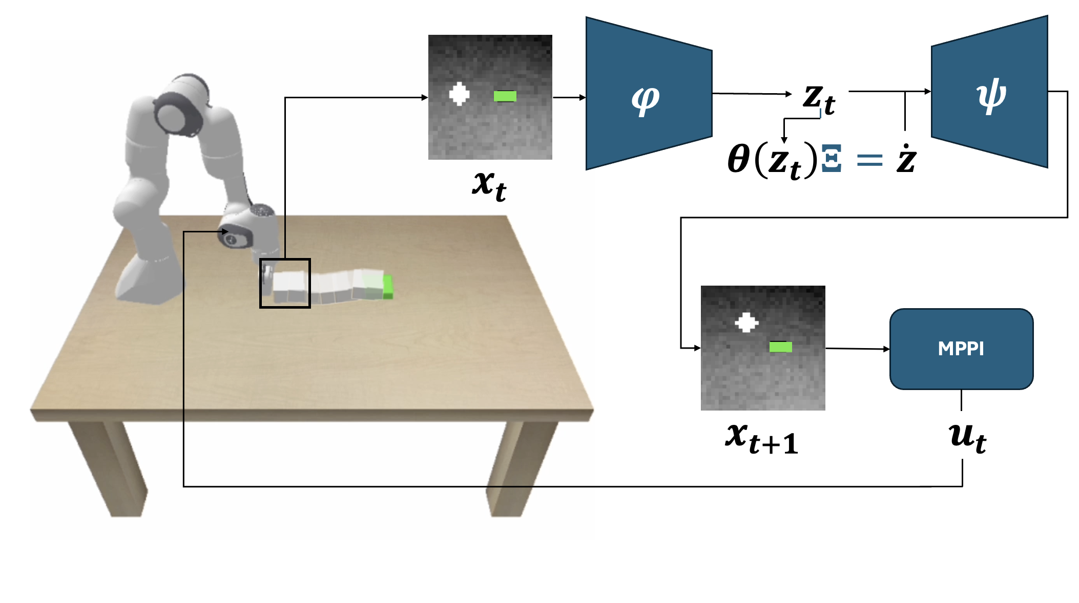 RoboSINDy System Diagram